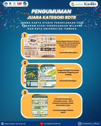 Pengumuman Juara RTRW