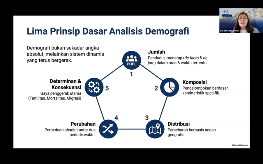 Lima prinsip dasar analisis demografi dalam kependudukan oleh Erika Pradana Putri, S.T., M.Sc.,